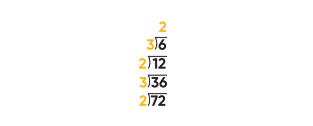 Teaching product prime factors inline 2 division expression