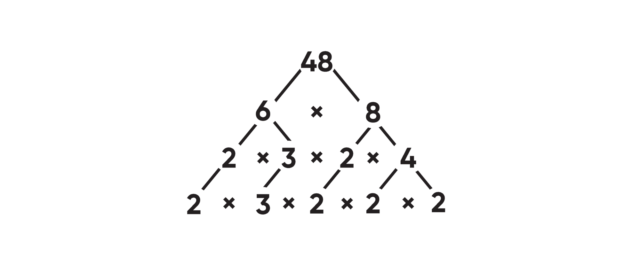 Teaching product prime factors inline 3 factor tree