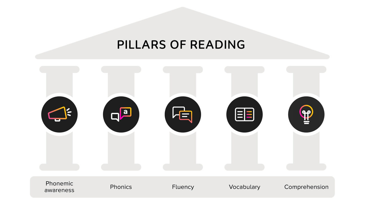 Pillars of reading WF2298550