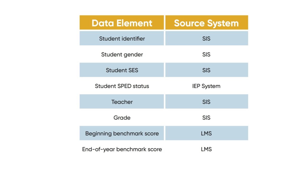 Turning Data Into Insight Table