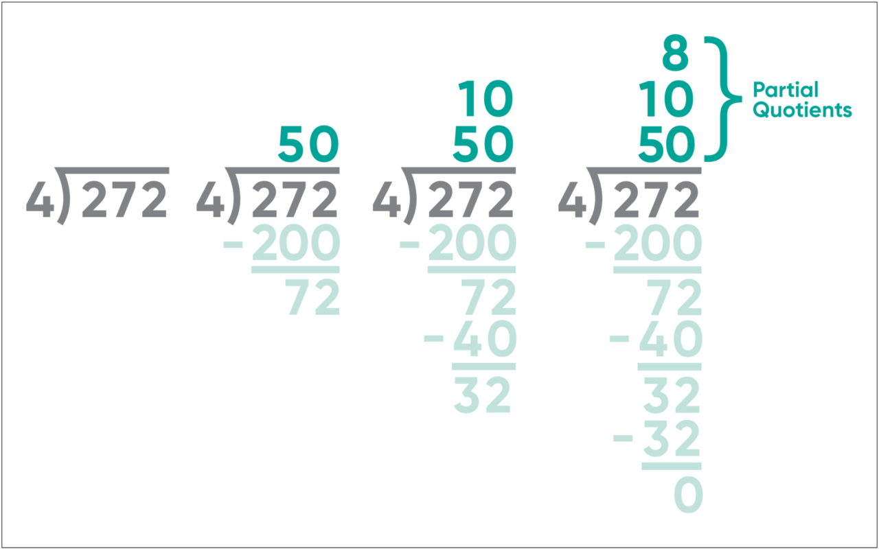 Wf1090033 Different Approaches To Solving A Math Problem Quotients 10