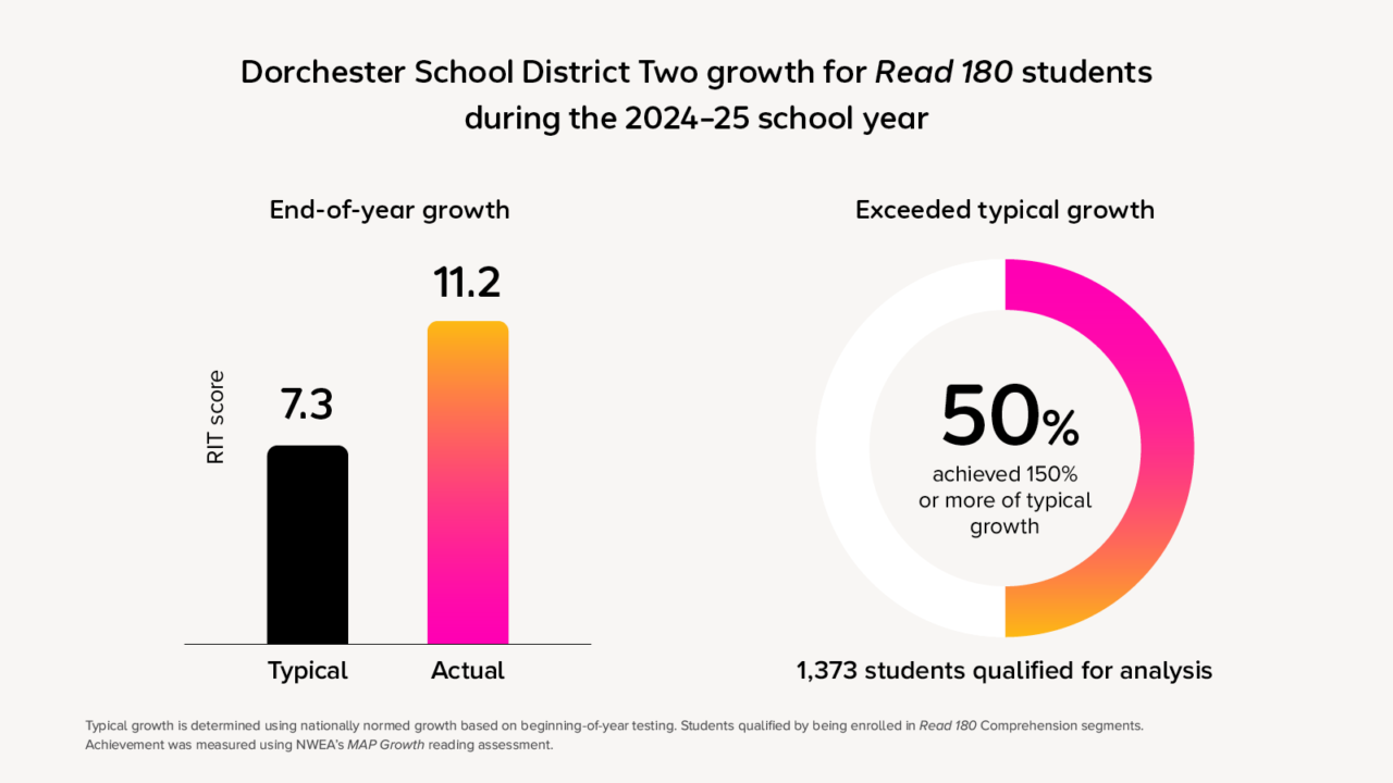WF2445918 Dorchester SC Story chart2
