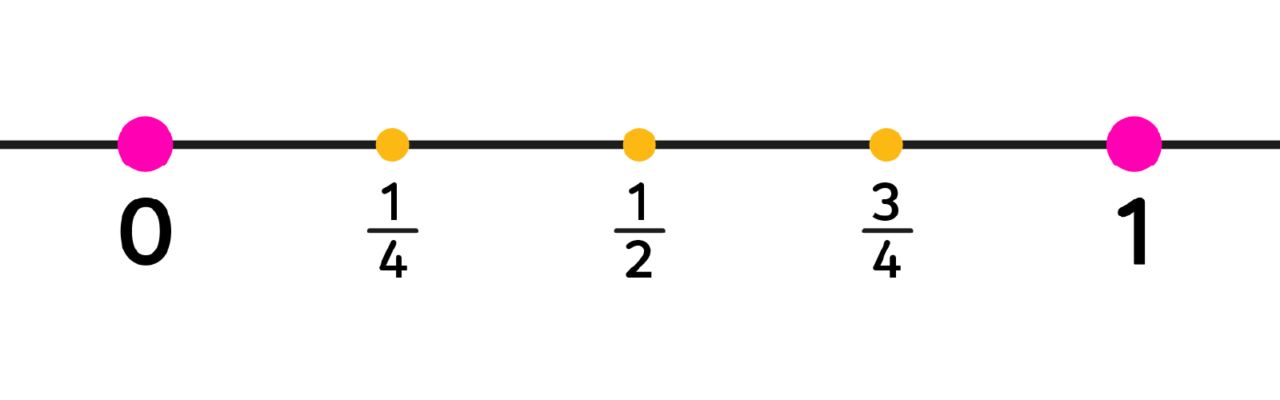 WF2540472 Shaped 2026 Blog Post Thinking Routines for Math Inline Banner