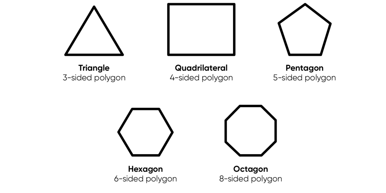 Teaching about classifying polygons 3 4 5 6 8 sides