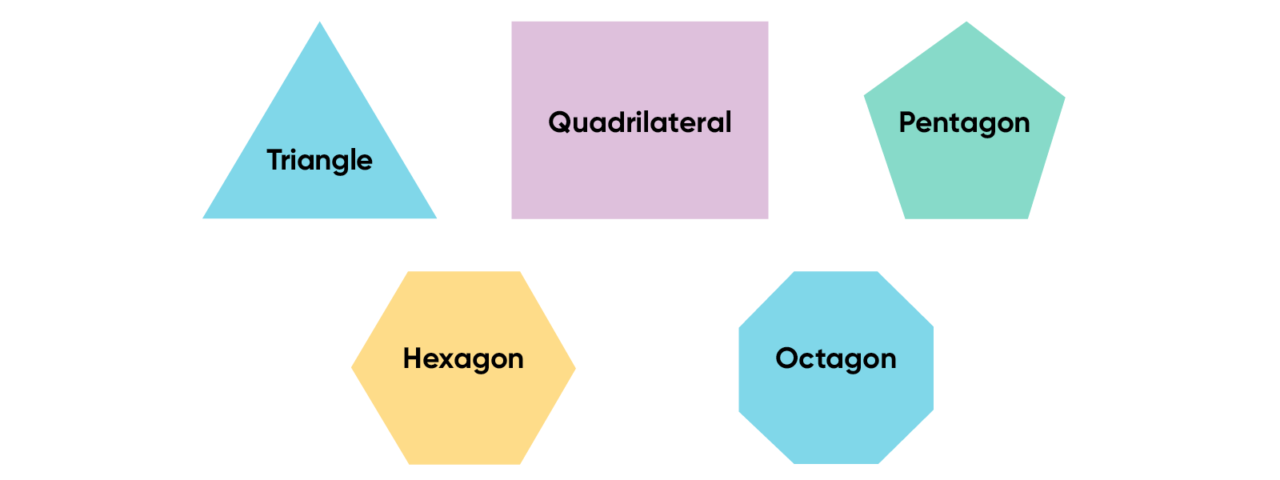 Teaching about classifying polynomials color shapes cut out