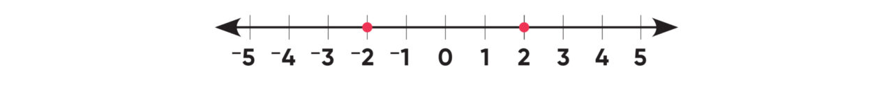 Teaching absolute value number line 4