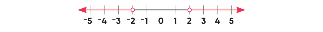 Teaching absolute value number line 5