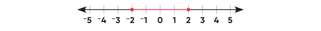 Teaching absolute value number line 6