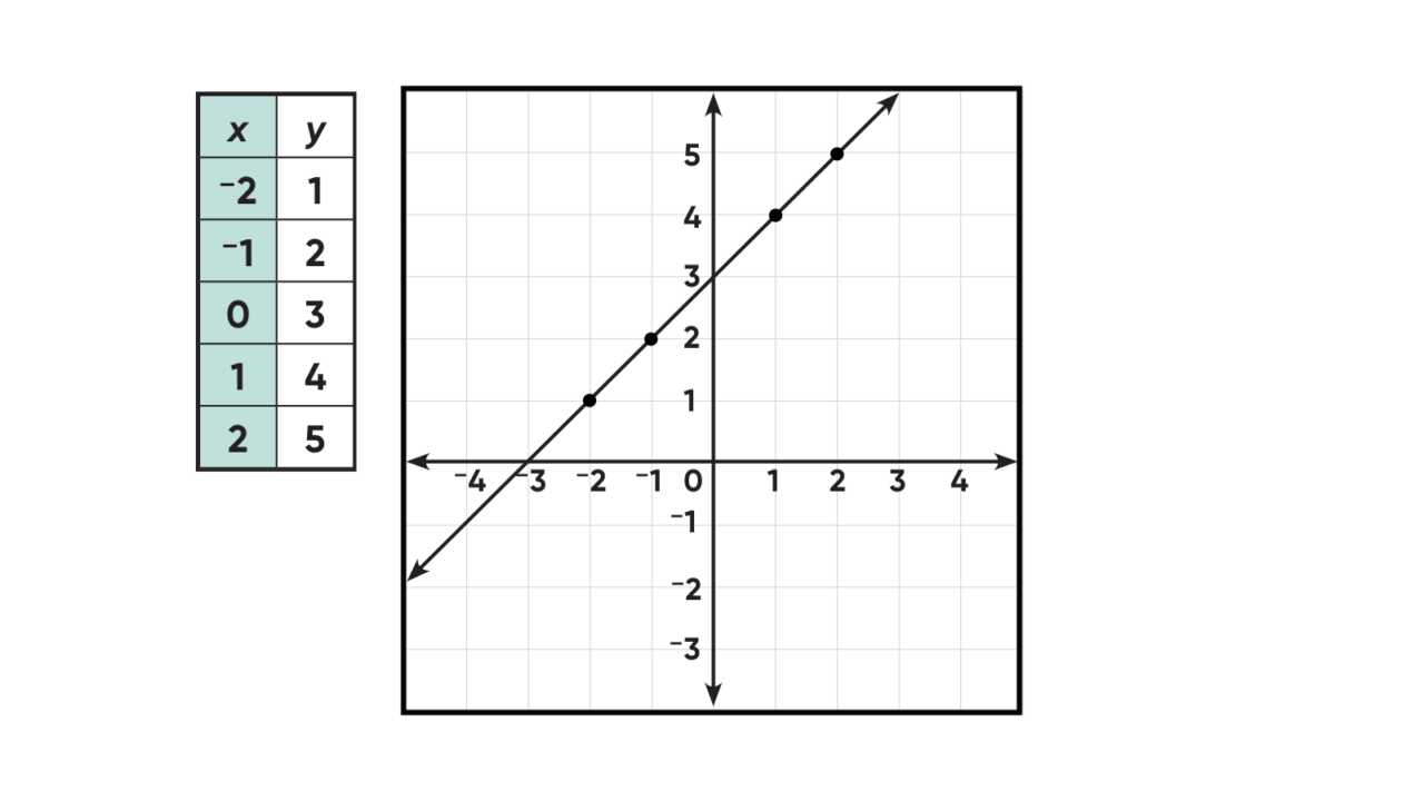 Teaching quadrant numbers on a graph inline 5