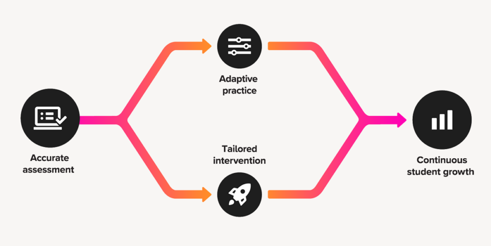 Placement Universal Screener WF2318850
