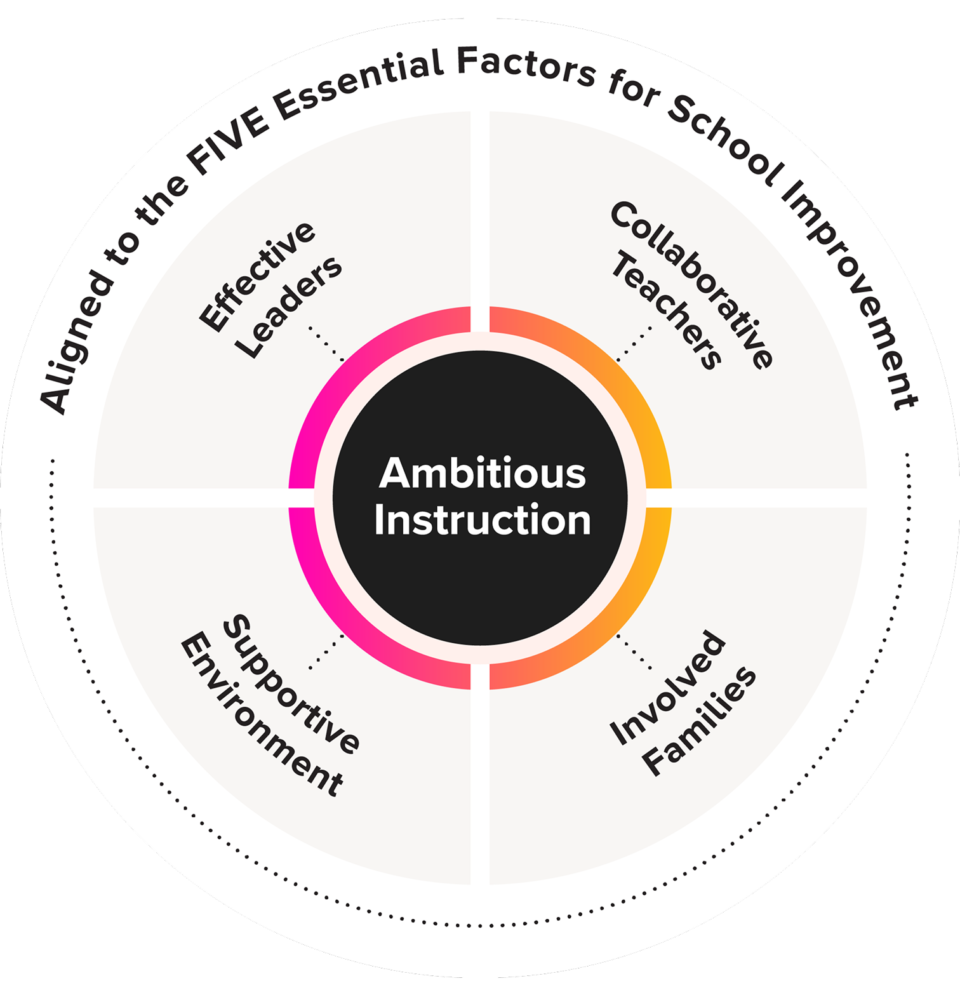 5-essentials-framework-graphic-WF2185625