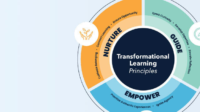 ISTE_Transformational_Learning_Principles