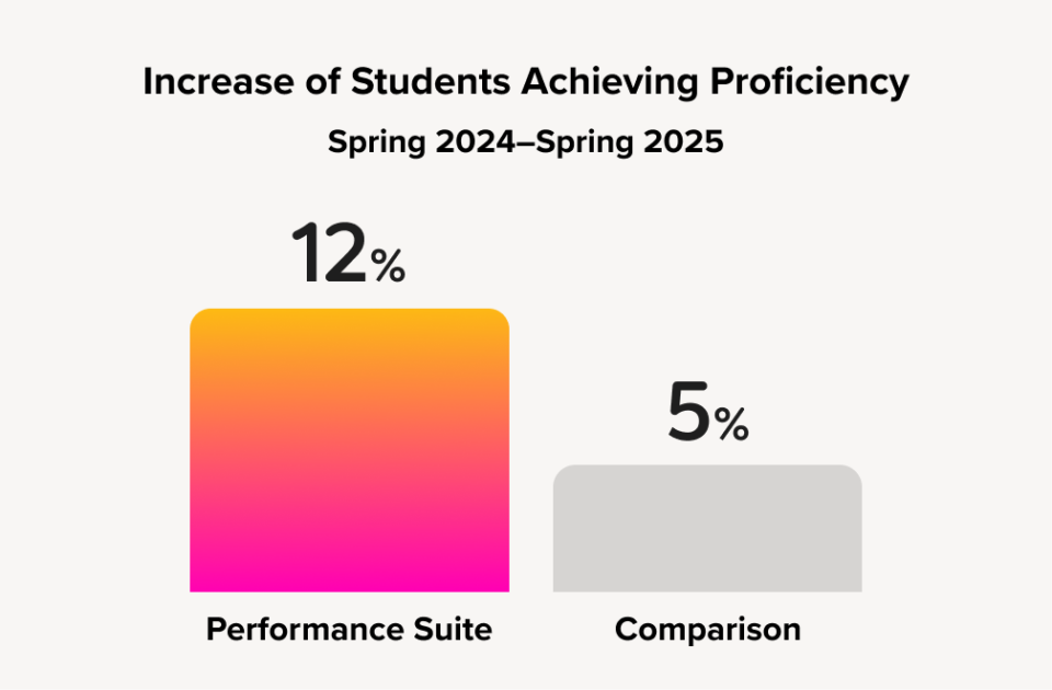 PerformanceSuite_graph_WF2637850