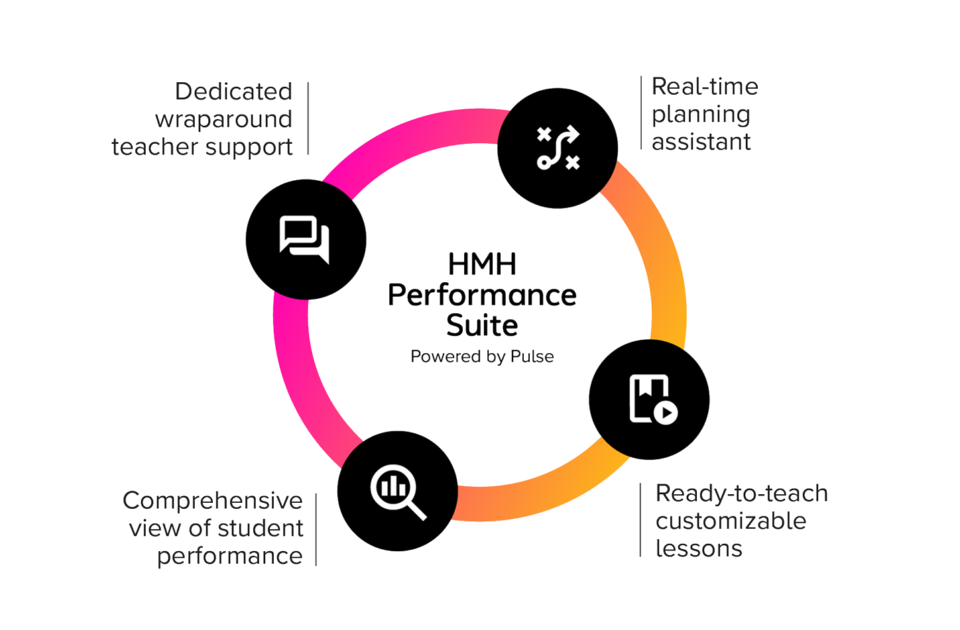 pulse_graphic_Performance_Suite_WF2637850