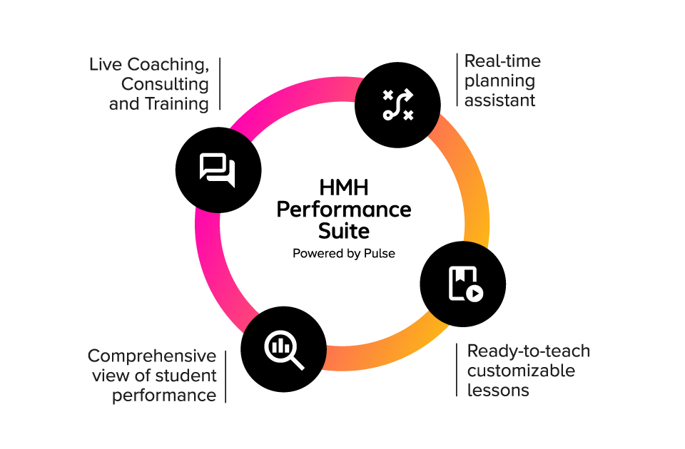 pulse_graphic_Performance_Suite_WF2762450