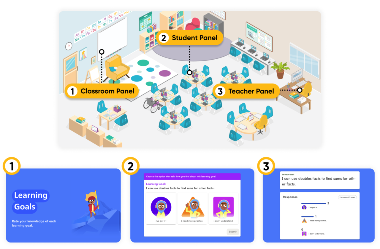 Classroom Management Graphic