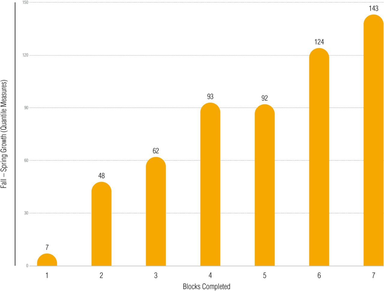 3 9 Figure 1