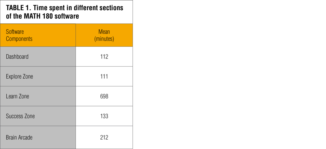 3 9 Table 1