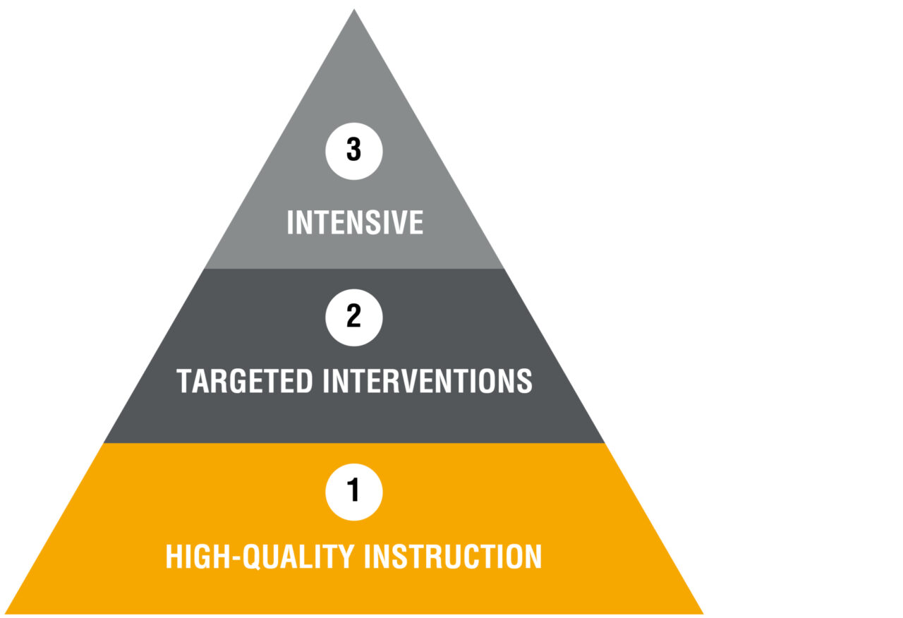 Math 180 Rti Research Paper Triangle Graphic 1