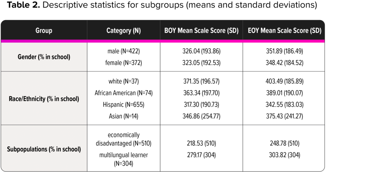 Table 2