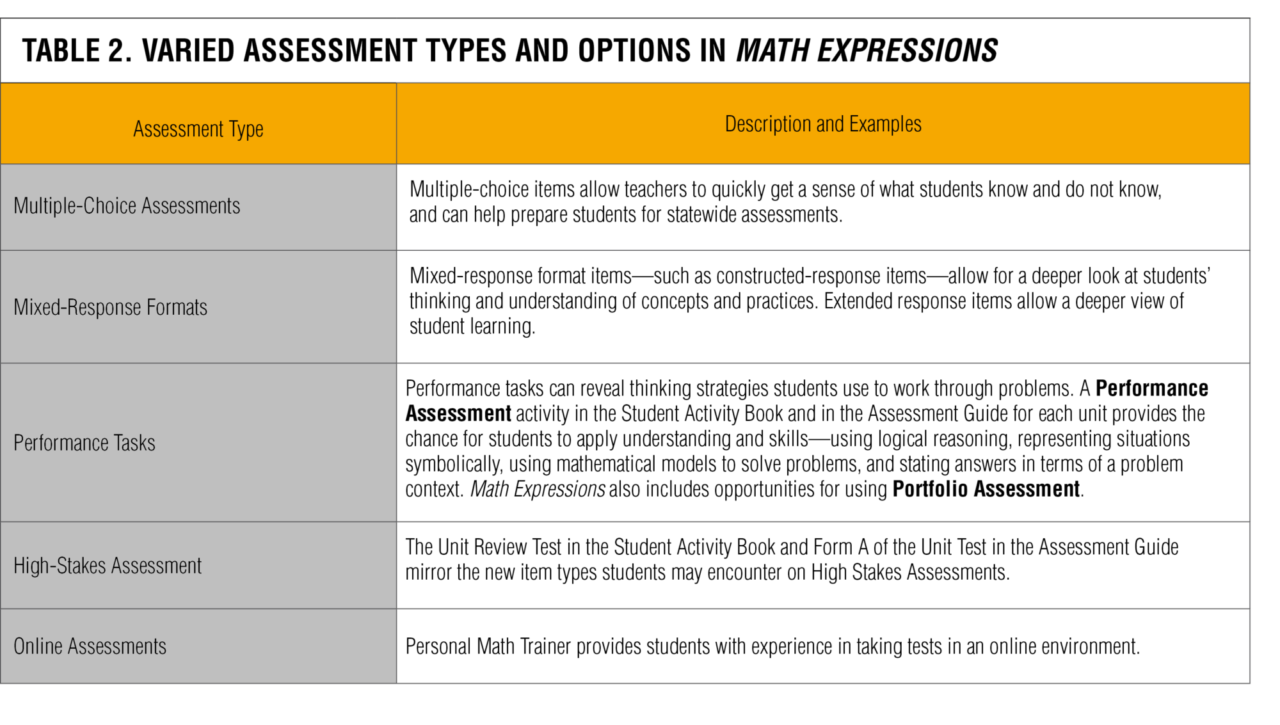 WF1314256 Math Rsrch 2021 NTL MX Table2