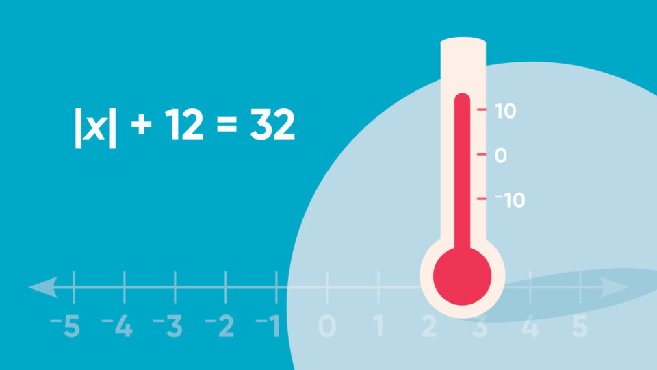 Teaching Absolute Value of a Number in Math | Houghton Mifflin