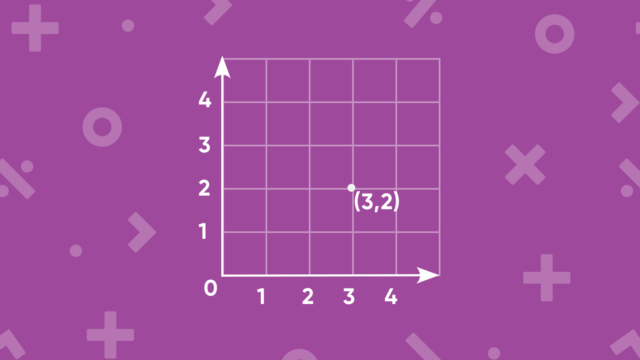 Teaching quadrant numbers on a graph hero point