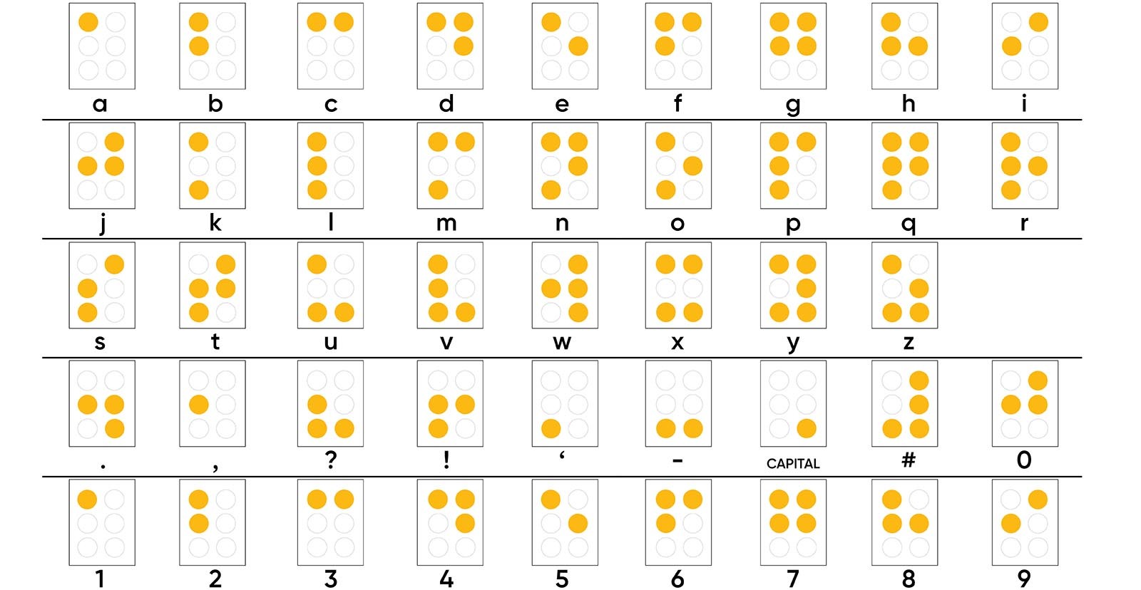 Math by Touch A Braille Puzzle for Your Students (Part 1)