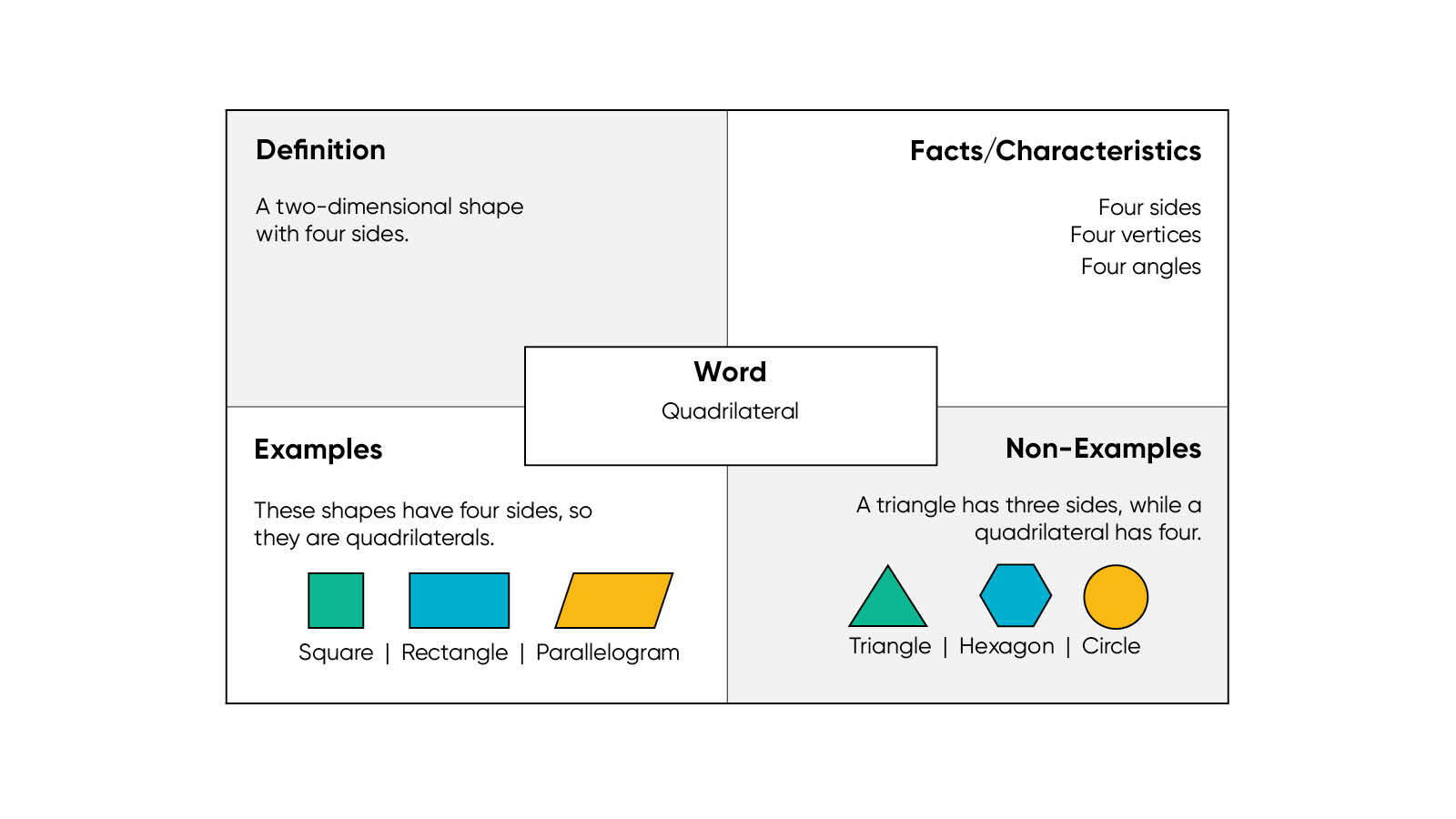 How to Integrate Writing Across the Curriculum in Your Classroom