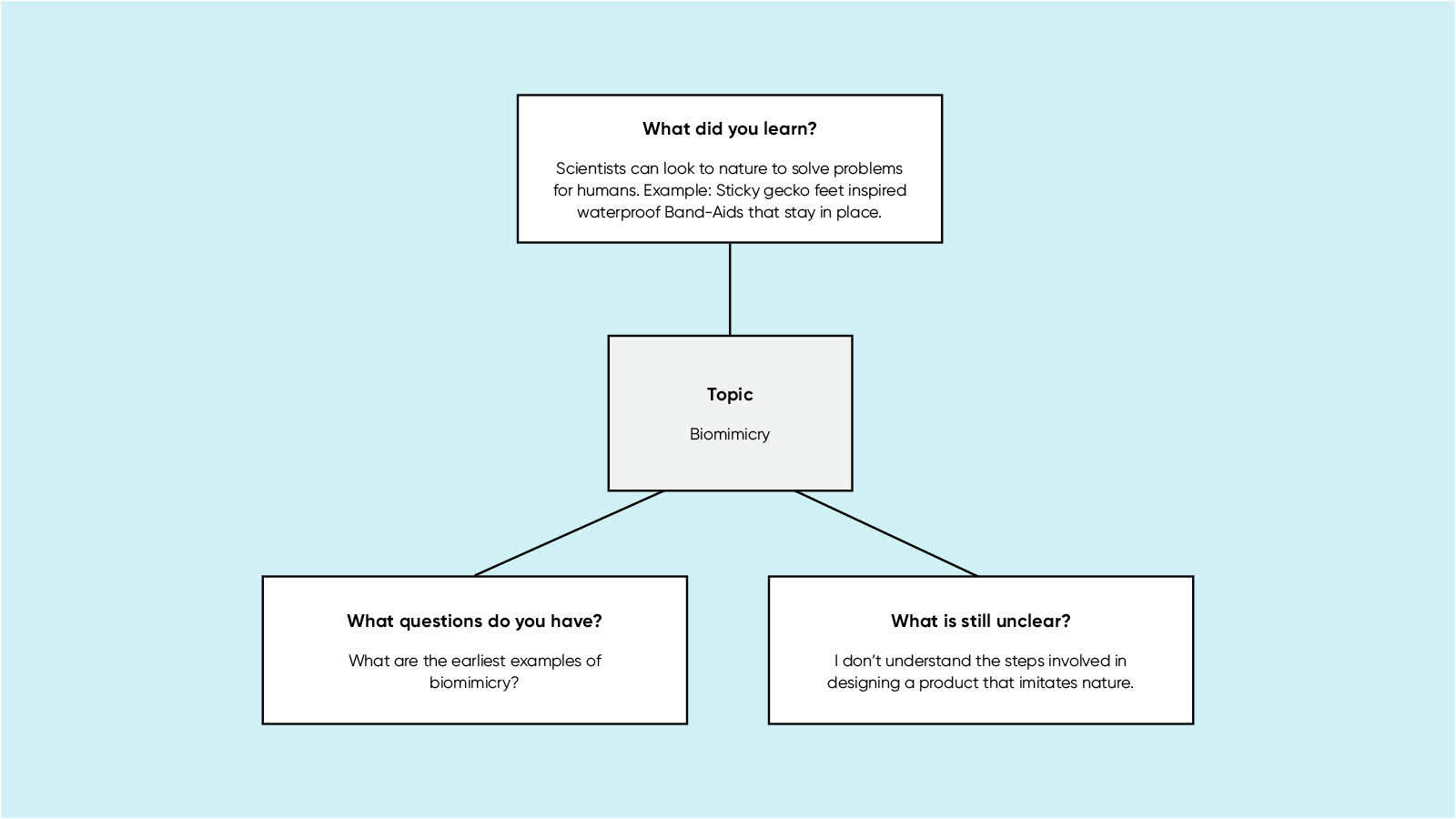 How to Integrate Writing Across the Curriculum in Your Classroom