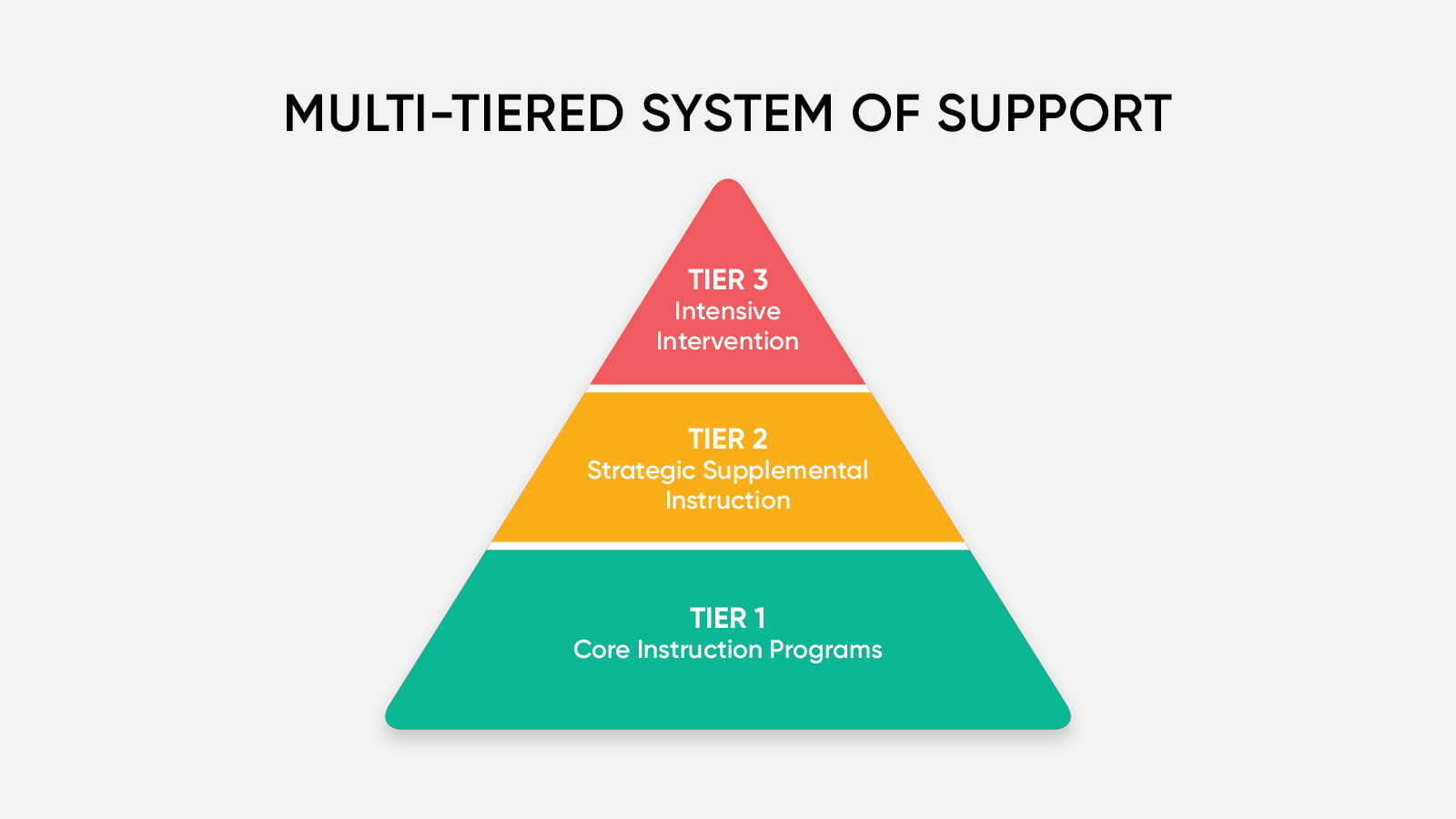 What Is A System Multi At Betty Hook Blog