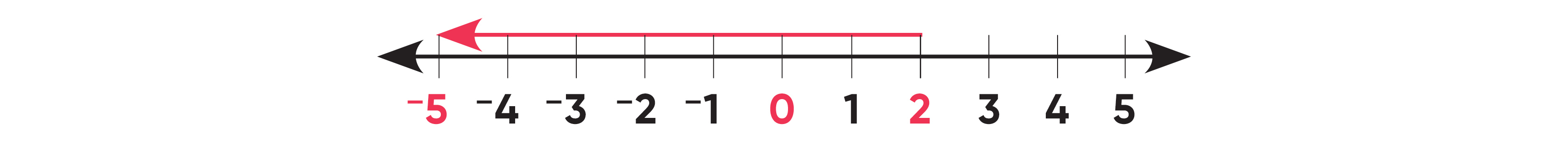 Teaching Absolute Value of a Number in Math | Houghton Mifflin Harcourt