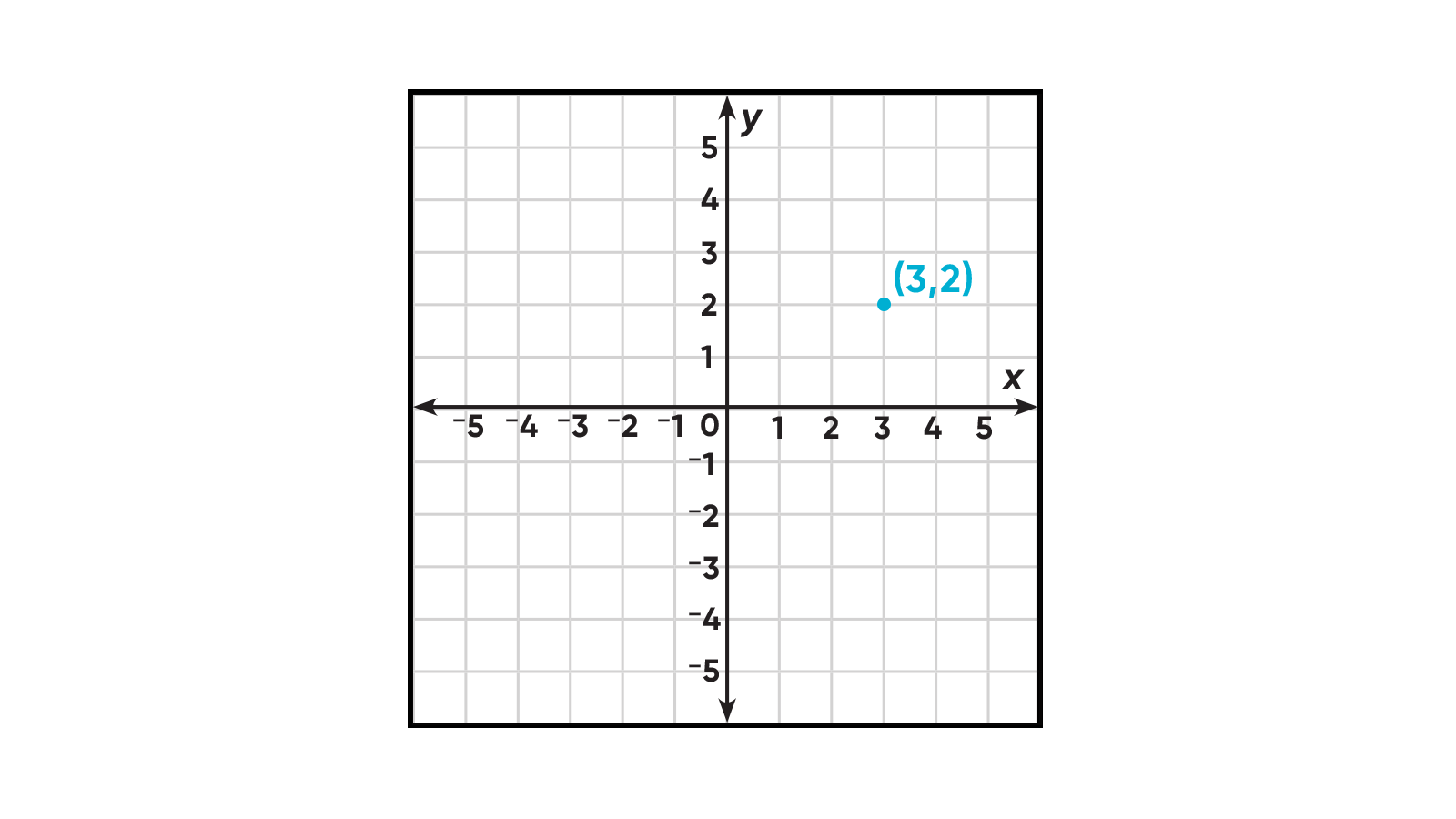 Teaching Quadrant Numbers on a Graph Houghton Mifflin Harcourt
