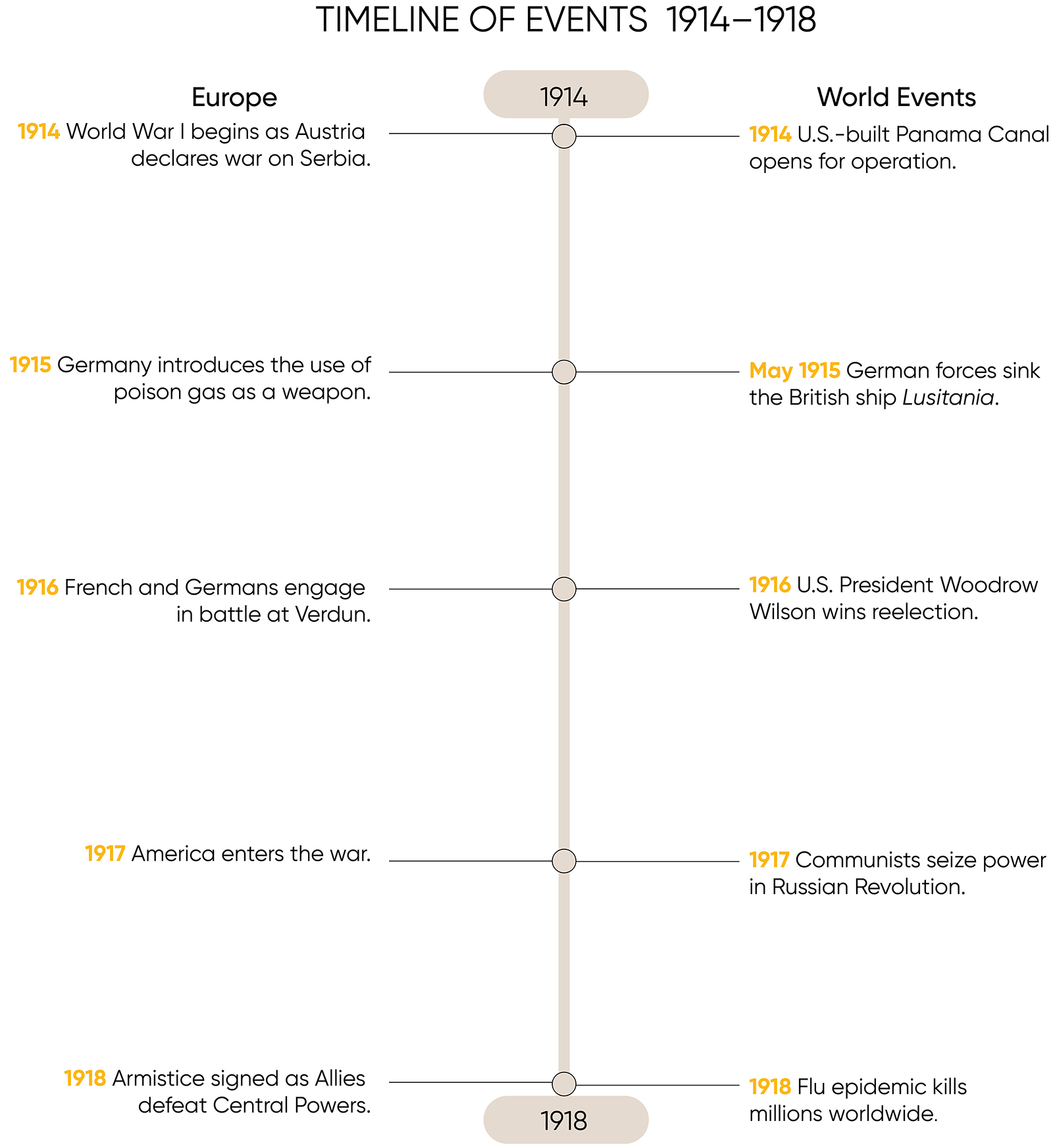 World War I Lesson Plans & Activities | Houghton Mifflin Harcourt