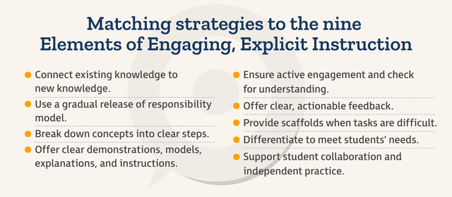 Matching the strategies to the nine elements of engaging, explicit instruction