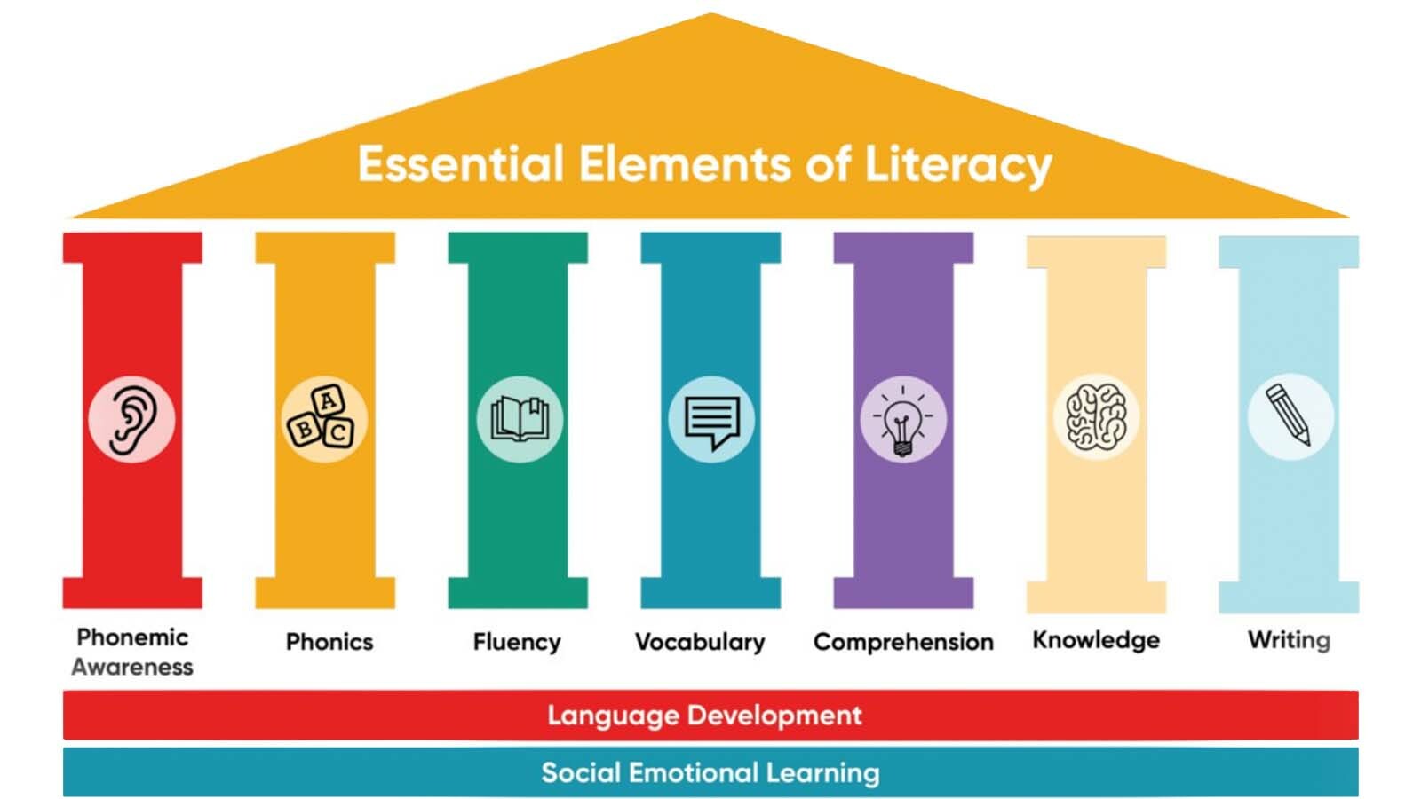Science of Reading Curriculum Houghton Mifflin Harcourt