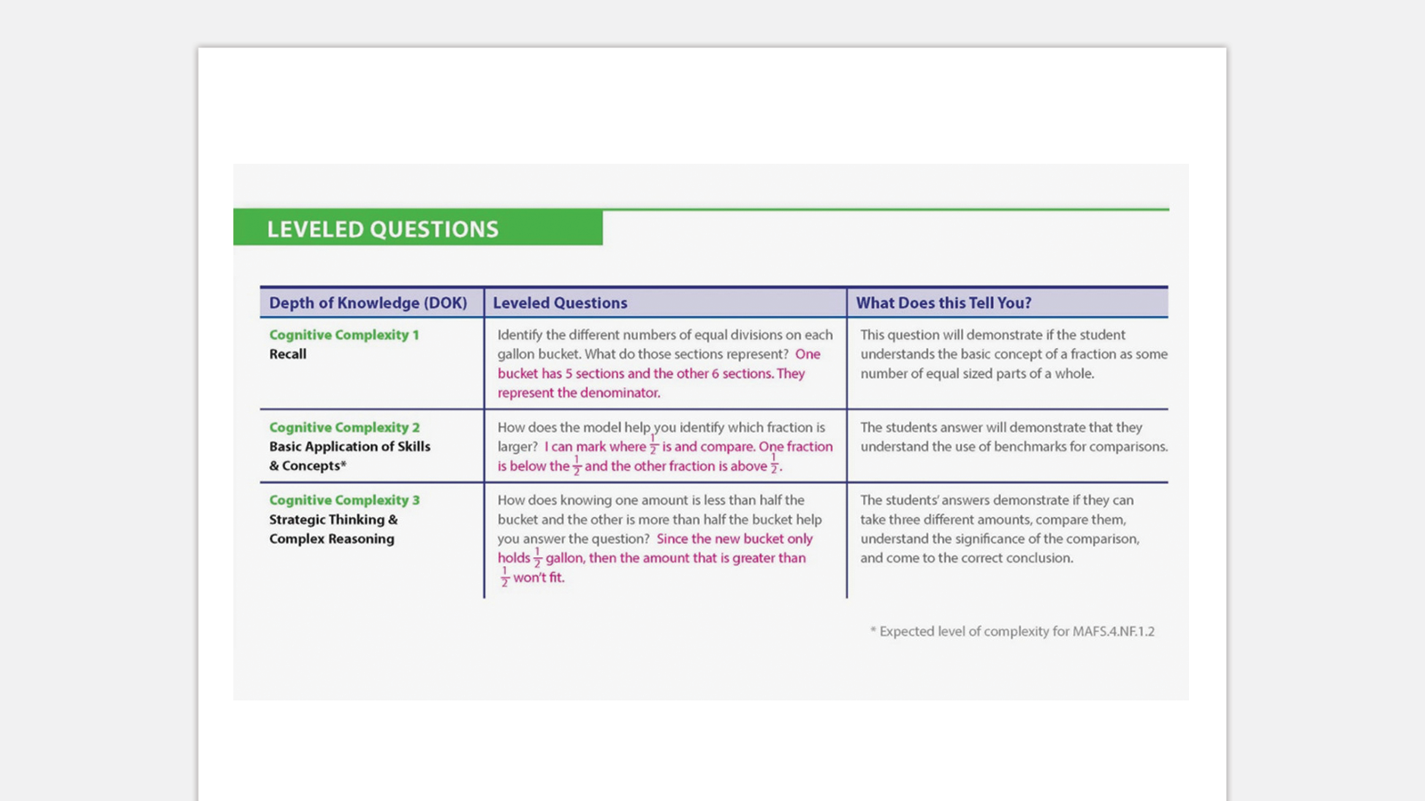 HMH Into Math K8 Math Curriculum Houghton Mifflin Harcourt
