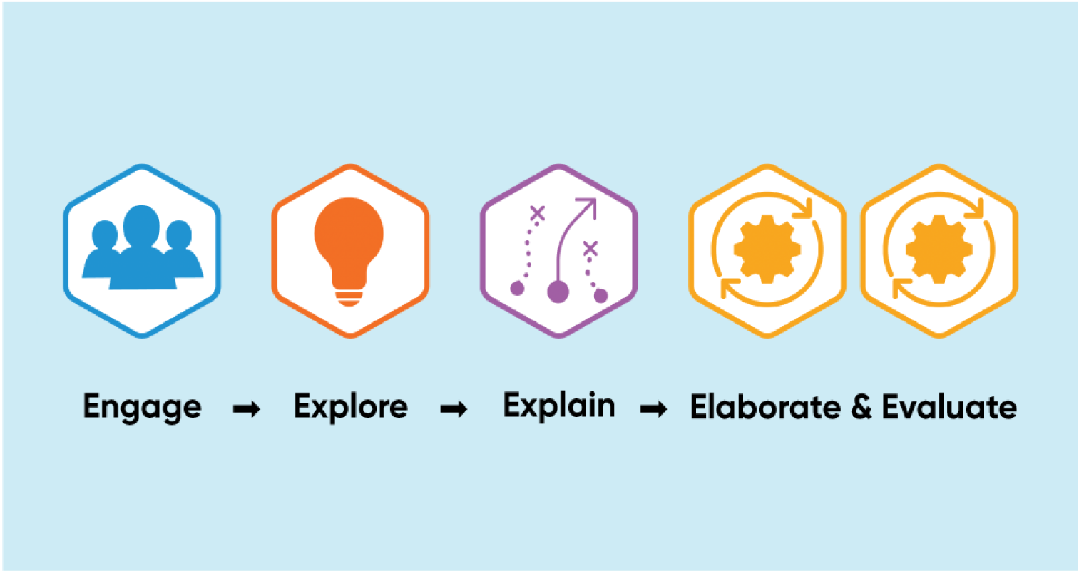 HMH GO Math! Program | K-6 Math Curriculum | Houghton Mifflin Harcourt