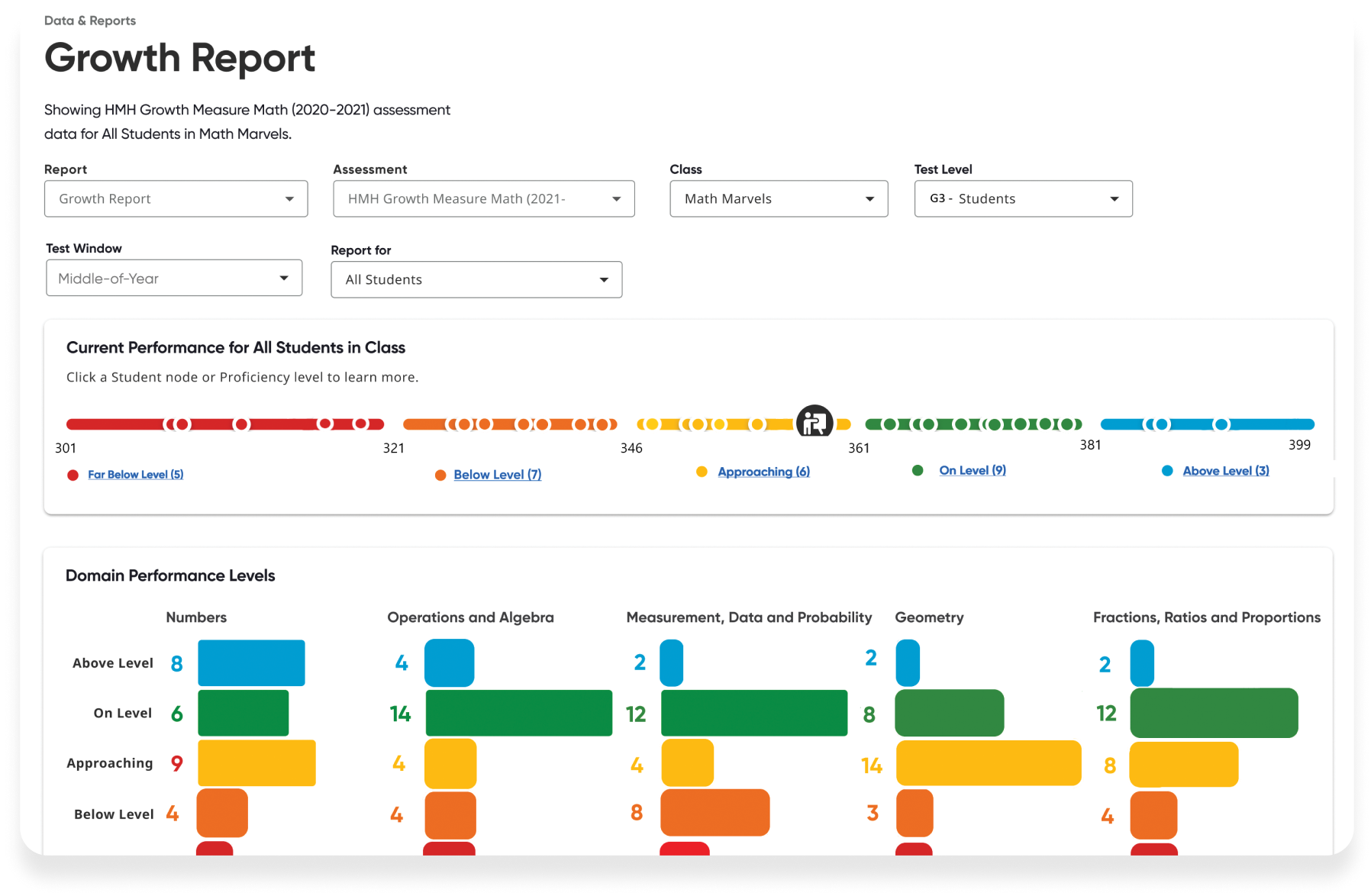 HMH GO Math! Program K6 Math Curriculum Houghton Mifflin Harcourt