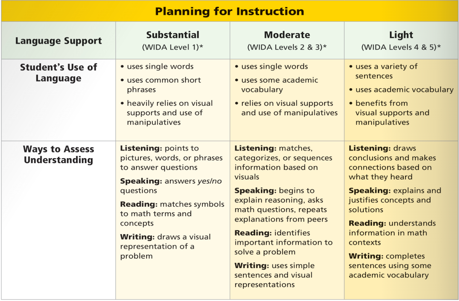 HMH GO Math! Program | K-6 Math Curriculum | Houghton Mifflin Harcourt