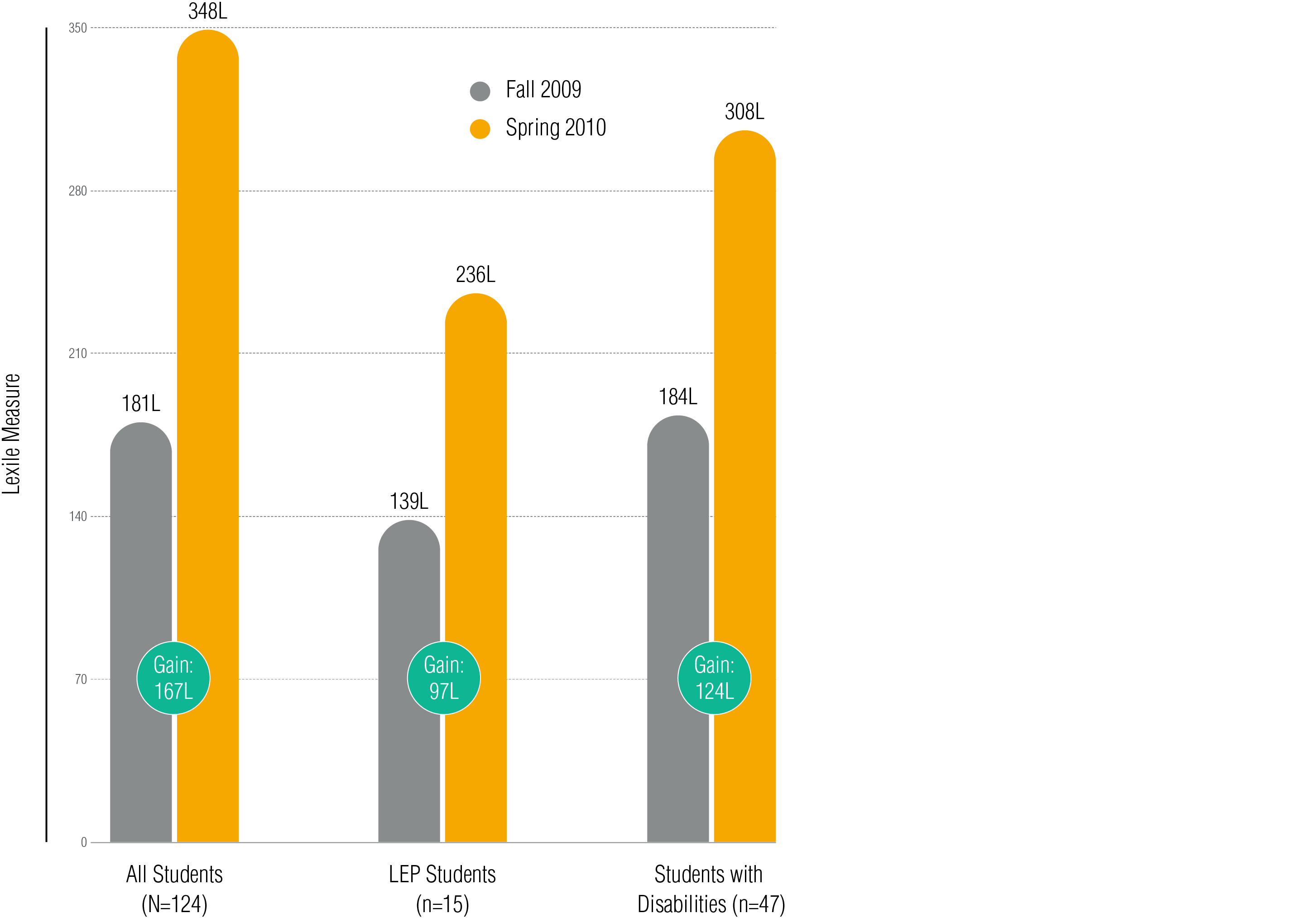 System 44 Jefferson Parish Public School System