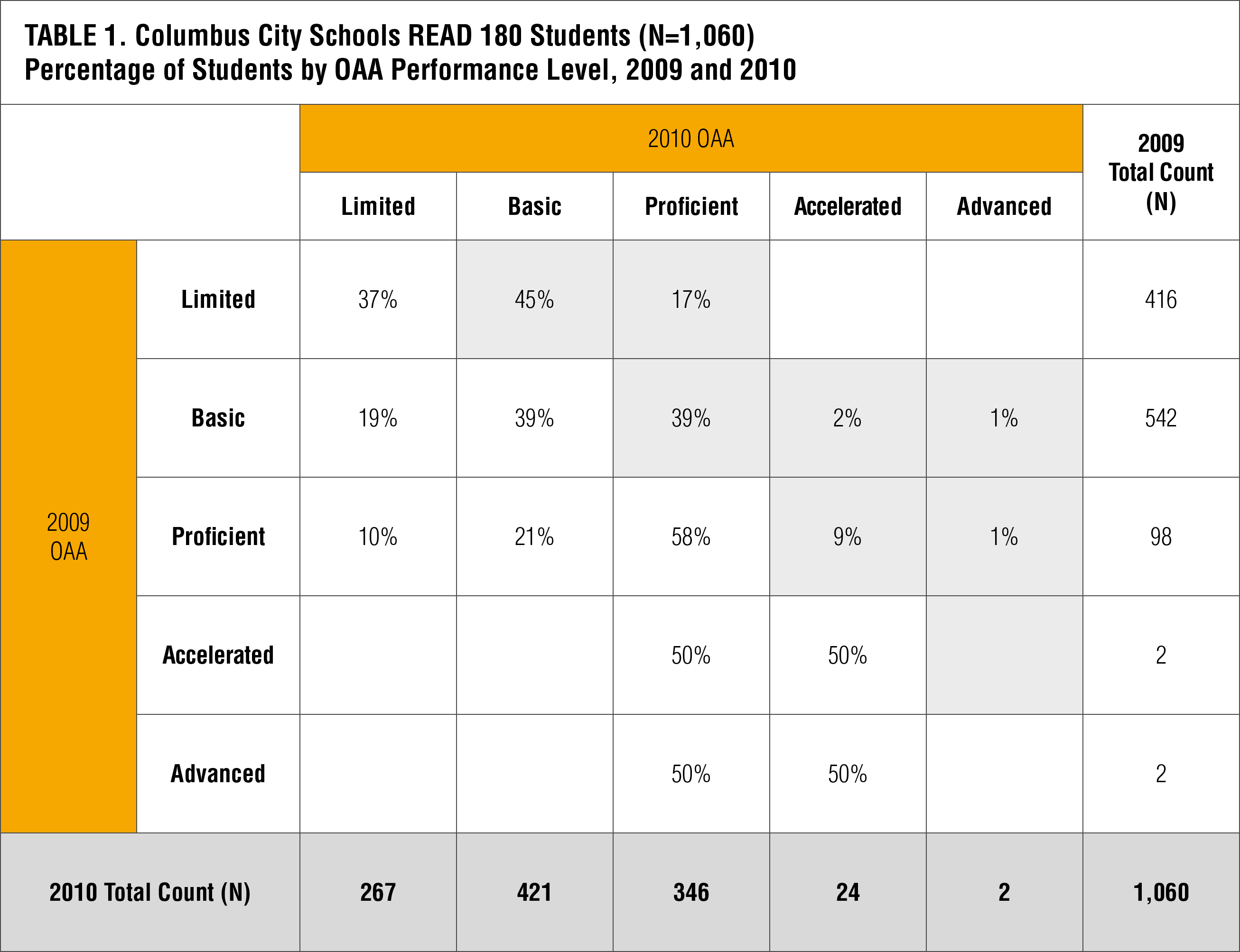 READ 180: Columbus City Schools