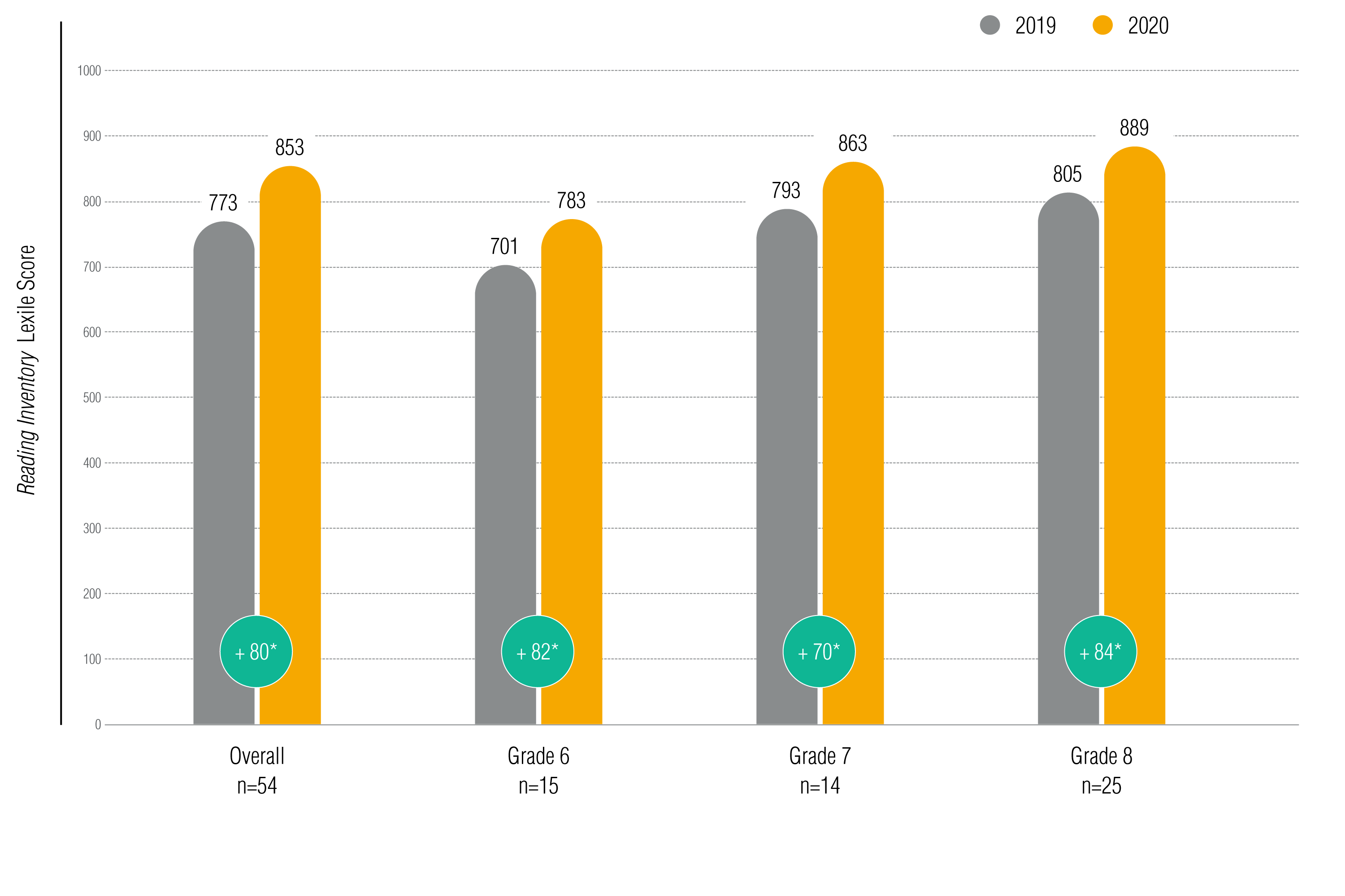 Read 180 Universal: Charles Armstrong School (2019–2020) | Houghton