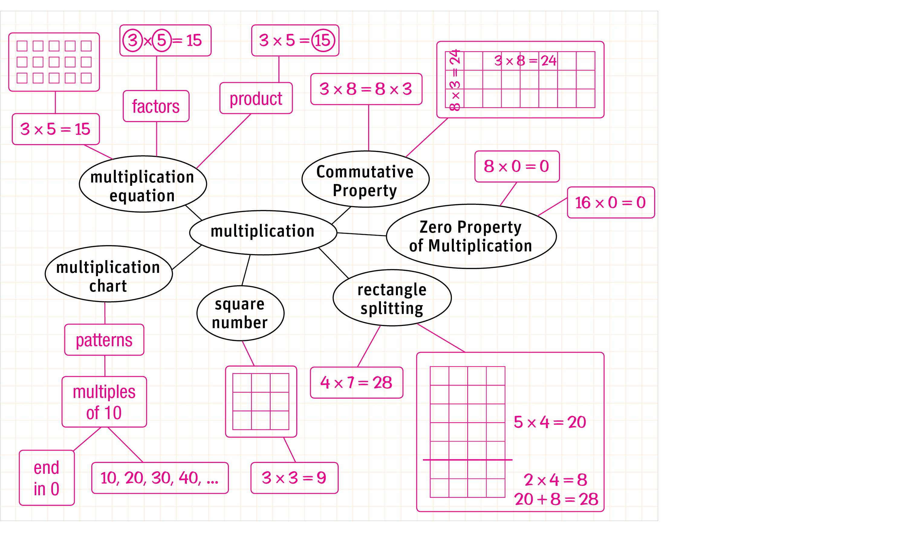 Do The Math Research Evidence Base Do The Math Research Evidence Base