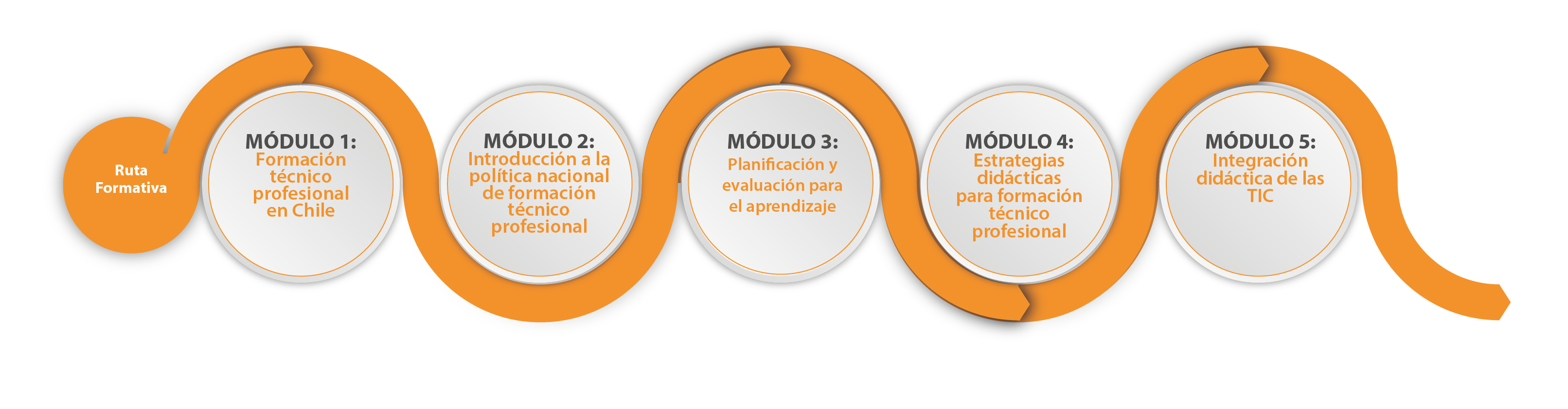 Ruta Formativa