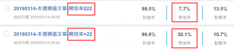 Email 行銷別再亂槍打鳥!名單分眾讓你對症下藥