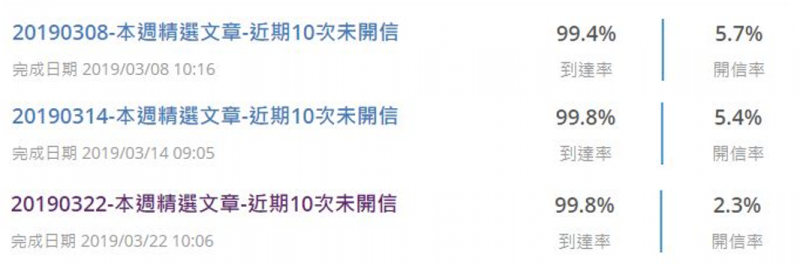 RFM 進階篇:名單分眾實例,成功找到開信率 38% 的名單!