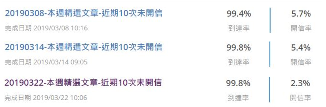 RFM 進階篇:名單分眾實例,成功找到開信率 38% 的名單!