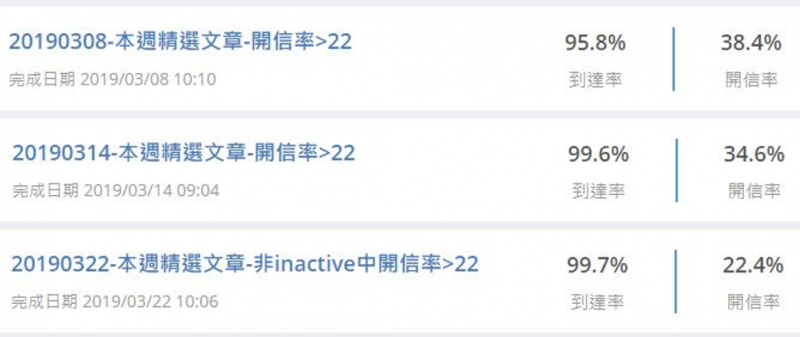 RFM 進階篇:名單分眾實例,成功找到開信率 38% 的名單!