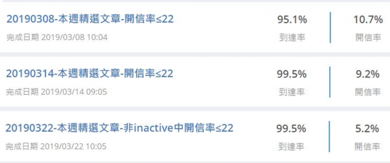 RFM 進階篇:名單分眾實例,成功找到開信率 38% 的名單!